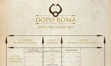 Come leggere Dopo Roma