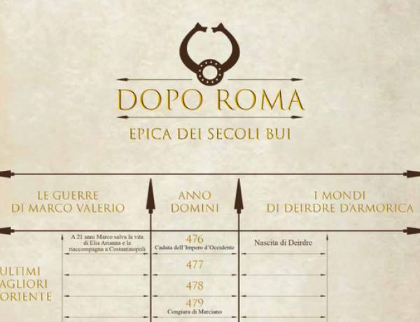 Come leggere Dopo Roma